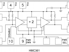 HMC361-Die分频器、预分频器与计数器参数介绍及中文PDF下载