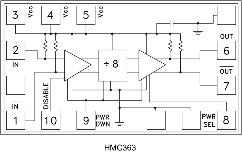 HMC363-Die