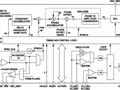 AD9956直接数字频率合成器参数介绍及中文PDF下载