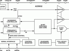 AD5932直接数字频率合成器参数介绍及中文PDF下载