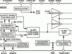 AD5930直接数字频率合成器参数介绍及中文PDF下载