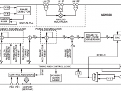 AD9858直接数字频率合成器参数介绍及中文PDF下载