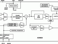 AD9833直接数字频率合成器参数介绍及中文PDF下载