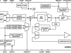 AD9834直接数字频率合成器参数介绍及中文PDF下载