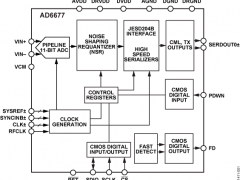 AD6677IF/RF接收器参数介绍及中文PDF下载