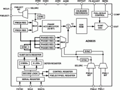 AD9835直接数字频率合成器参数介绍及中文PDF下载