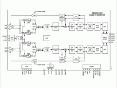 AD6650IF/RF接收器参数介绍及中文PDF下载