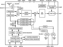 AD9832直接数字频率合成器参数介绍及中文PDF下载