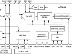 AD9864IF/RF接收器参数介绍及中文PDF下载