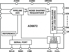 AD6672IF/RF接收器参数介绍及中文PDF下载