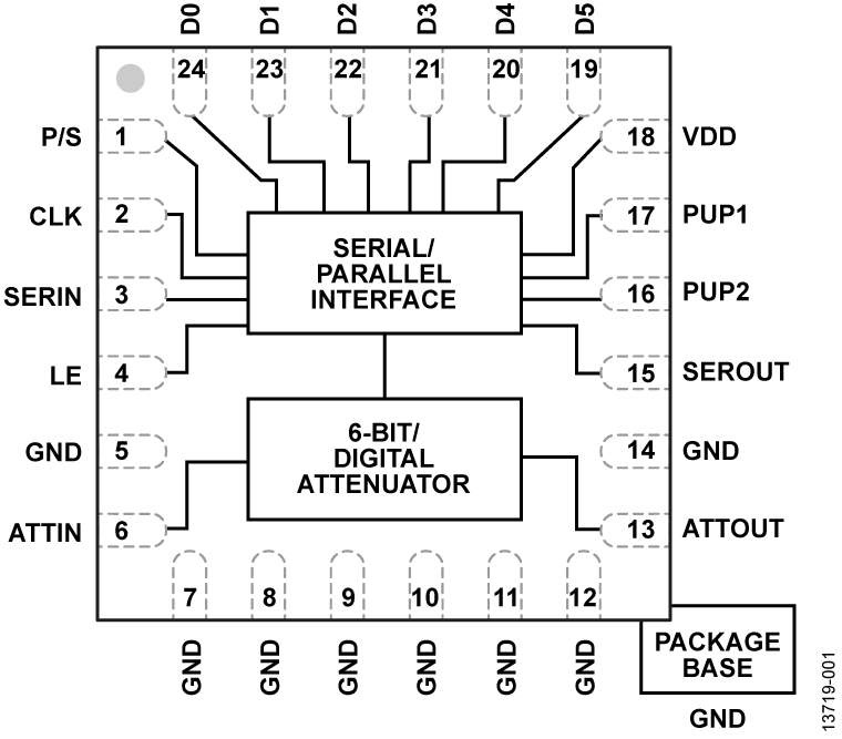 HMC1122