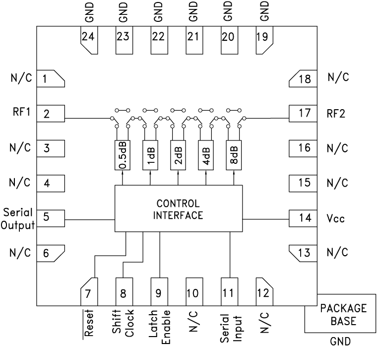 HMC305S