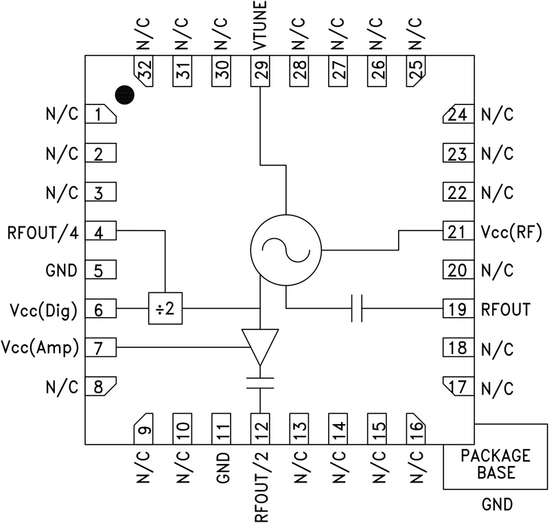 HMC530