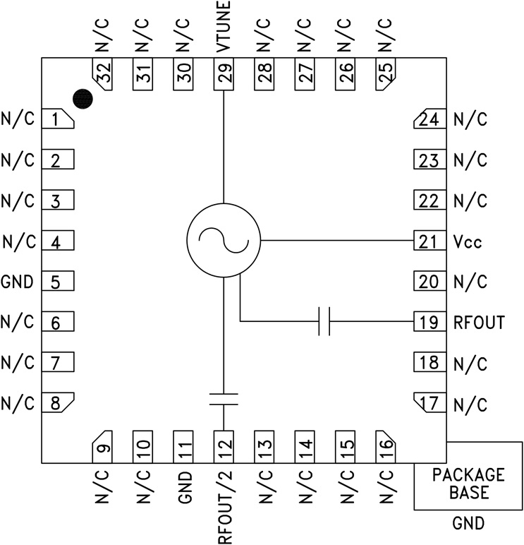 HMC509