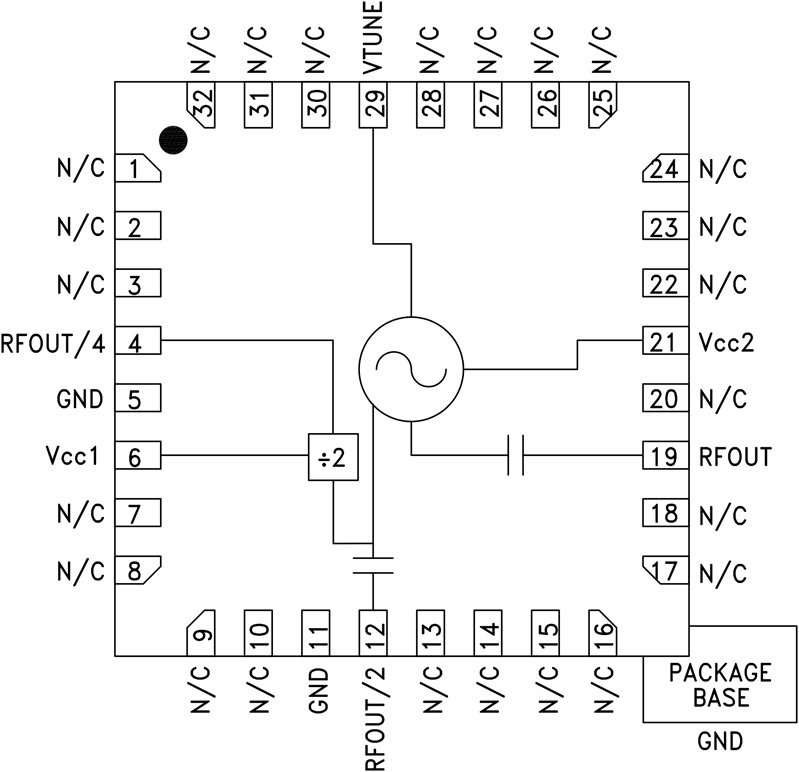 HMC513