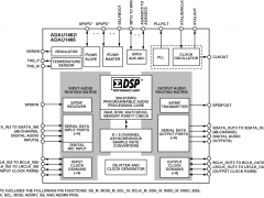 ADAU1466SigmaDSP音频处理器参数介绍及中文PDF下载