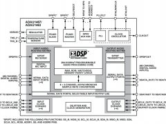 ADAU1467SigmaDSP音频处理器参数介绍及中文PDF下载