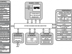 ADSP-21566SHARC音频处理器/SoC参数介绍及中文PDF下载