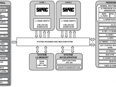 ADSP-21571SHARC音频处理器/SoC参数介绍及中文PDF下载