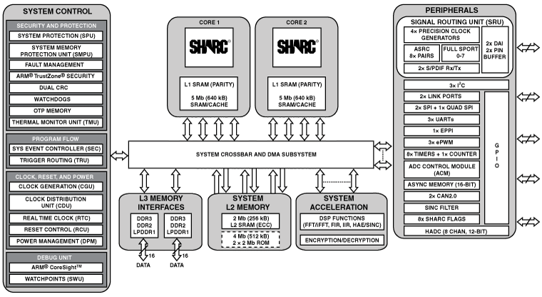 ADSP-21587