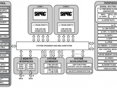 ADSP-21587SHARC音频处理器/SoC参数介绍及中文PDF下载