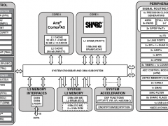 ADSP-SC582SHARC音频处理器/SoC参数介绍及中文PDF下载