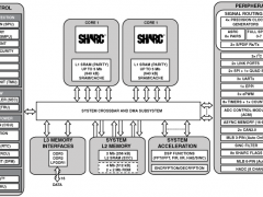 ADSP-21583SHARC音频处理器/SoC参数介绍及中文PDF下载