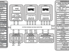 ADSP-SC589SHARC音频处理器/SoC参数介绍及中文PDF下载