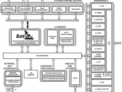 ADSP-BF701Blackfin处理器参数介绍及中文PDF下载