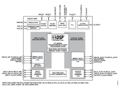 ADAU1450SigmaDSP音频处理器参数介绍及中文PDF下载