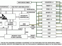 ADSP-BF504Blackfin处理器参数介绍及中文PDF下载