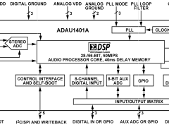 ADAU1401ASigmaDSP音频处理器参数介绍及中文PDF下载
