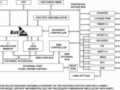 ADSP-BF518Blackfin处理器参数介绍及中文PDF下载