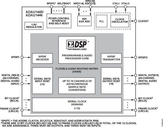 ADAU1446