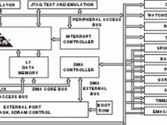 ADSP-BF525Blackfin处理器参数介绍及中文PDF下载