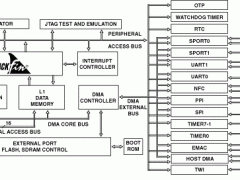ADSP-BF524Blackfin处理器参数介绍及中文PDF下载