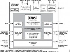 ADAU1445SigmaDSP音频处理器参数介绍及中文PDF下载