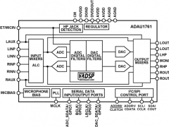 ADAU1761SigmaDSP音频处理器参数介绍及中文PDF下载