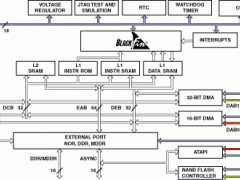 ADSP-BF542Blackfin处理器参数介绍及中文PDF下载