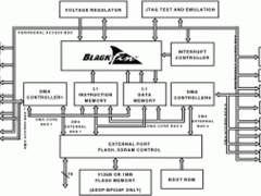 ADSP-BF538FBlackfin处理器参数介绍及中文PDF下载