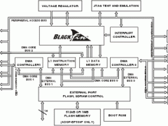 ADSP-BF539FBlackfin处理器参数介绍及中文PDF下载