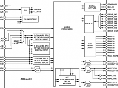 ADAV4601SigmaDSP音频处理器参数介绍及中文PDF下载