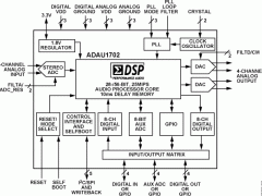 ADAU1702SigmaDSP音频处理器参数介绍及中文PDF下载