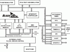 ADSP-BF531Blackfin处理器参数介绍及中文PDF下载