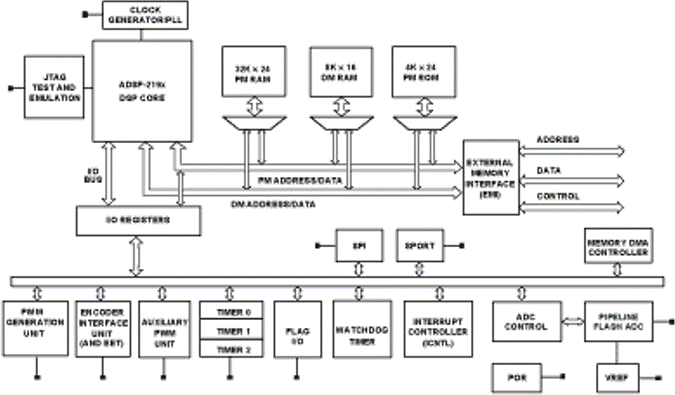 ADSP-21991