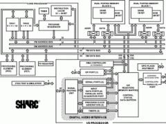 ADSP-21266SHARC音频处理器/SoC参数介绍及中文PDF下载