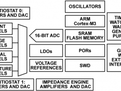 ADUCM355超低功耗微控制器参数介绍及中文PDF下载