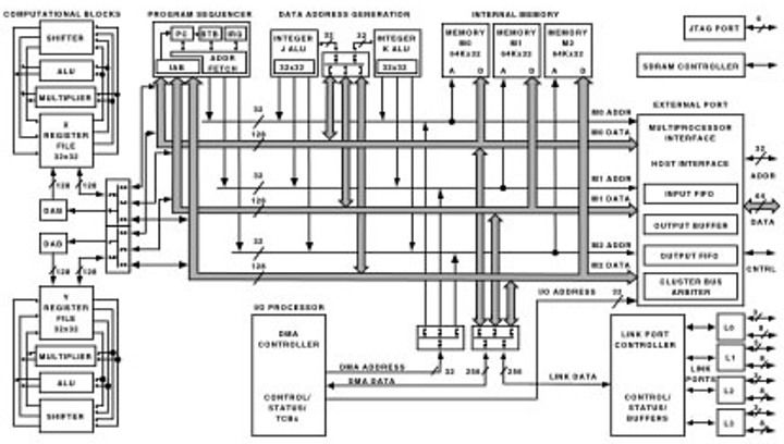 ADSP-TS101S