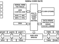 ADuCM4050超低功耗微控制器参数介绍及中文PDF下载