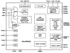 ADuCM320i精密微控制器参数介绍及中文PDF下载